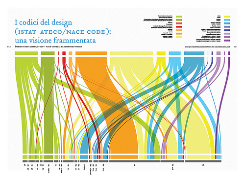 Design Research + Visual&nbsp;Representation